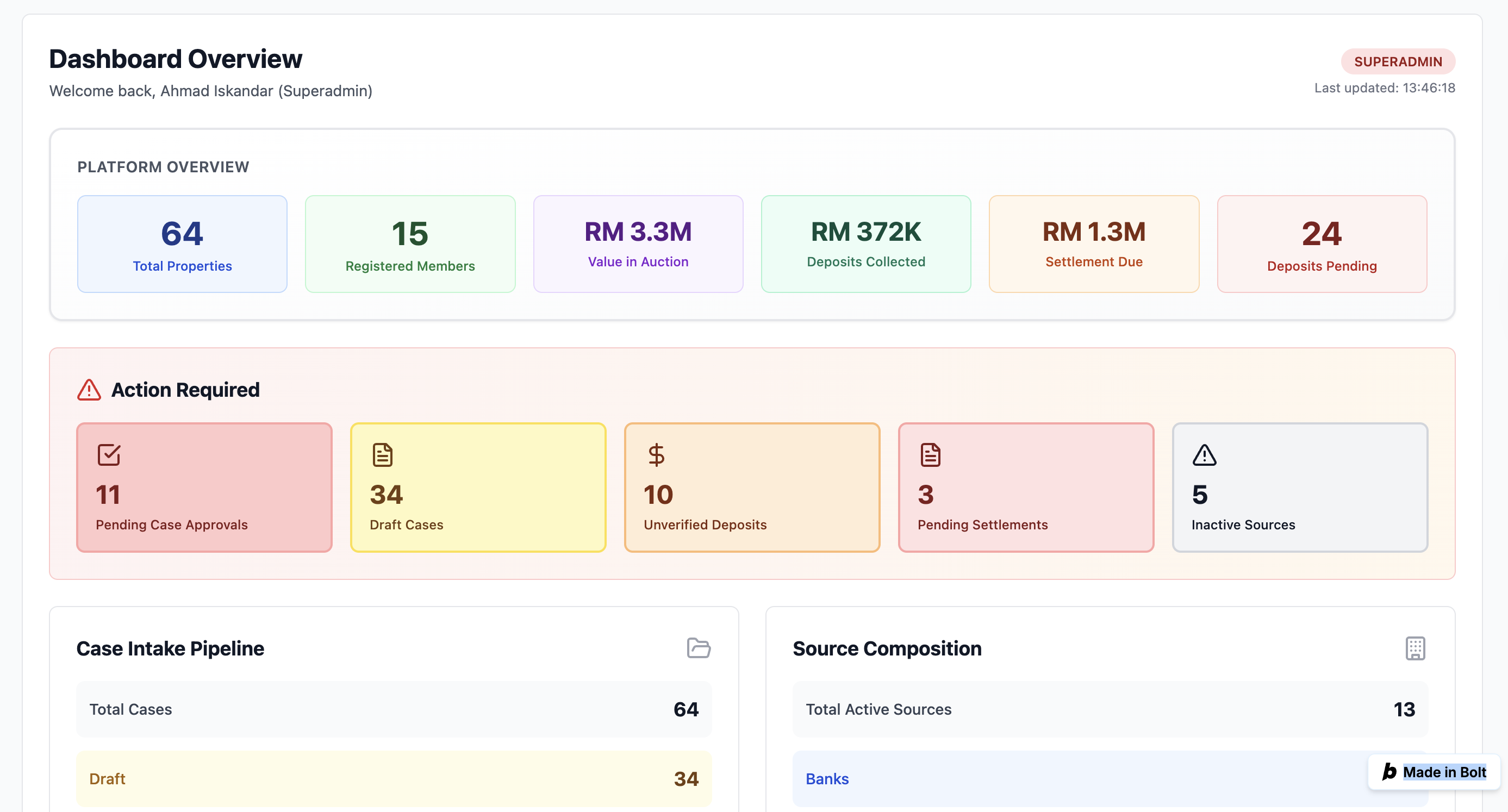 Admin Panel